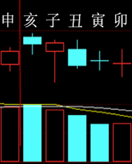 281884 六爻金融 2015.png