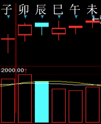 283452 六爻金融 2015.png