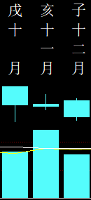 541618 命理爱好 2018 月柱图.png